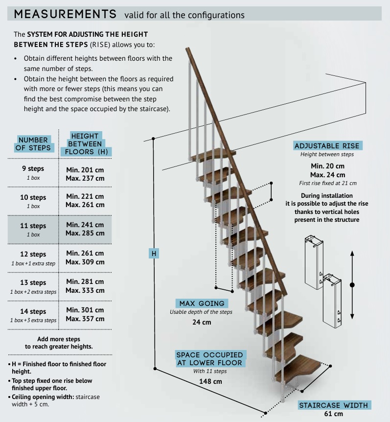 Mini Stair extract